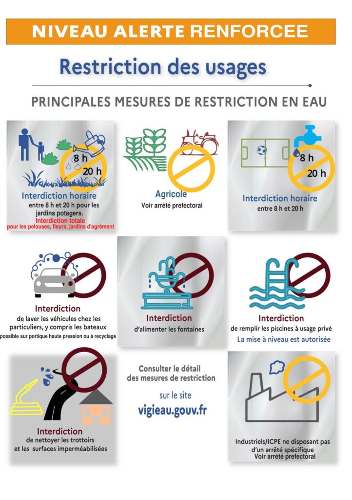 Sécheresse - Restrictions alerte renforcée - Commune de Peyre en Aubrac en Lozère.